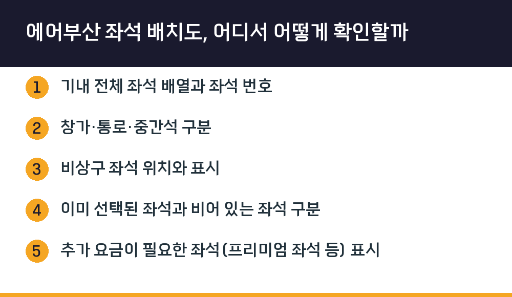 에어부산 좌석 배치도, 어디서 어떻게 확인할까