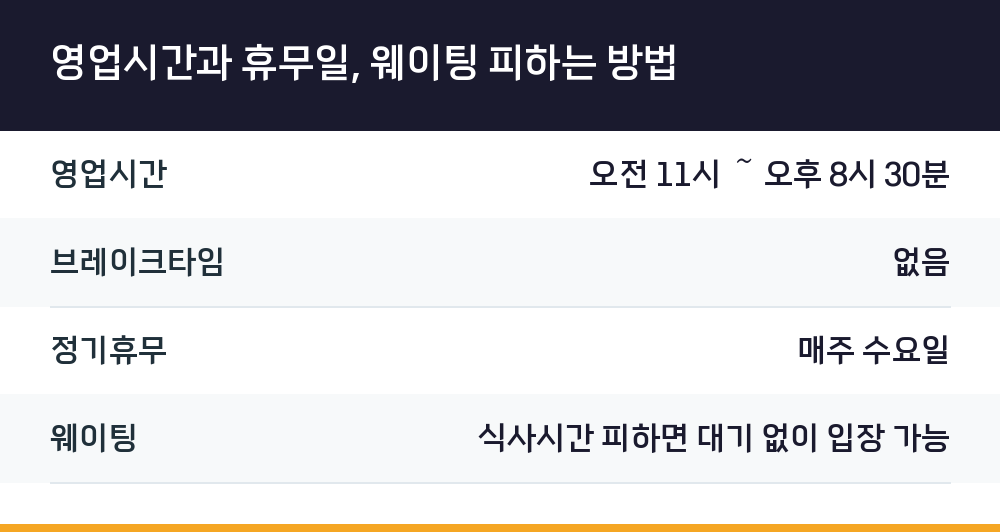 영업시간과 휴무일, 웨이팅 피하는 방법