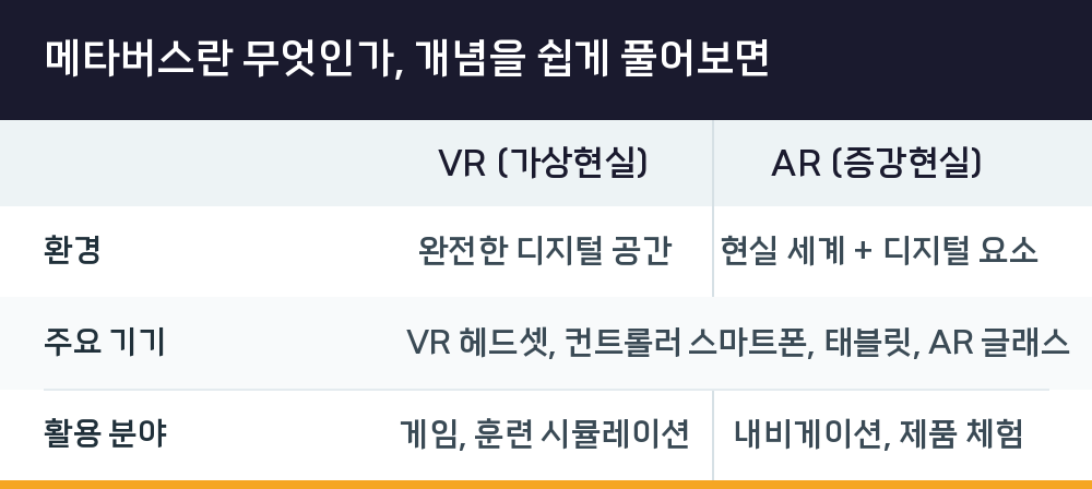 메타버스란 무엇인가, 개념을 쉽게 풀어보면
