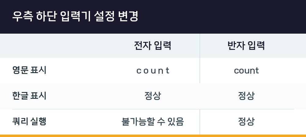 우측 하단 입력기 설정 변경