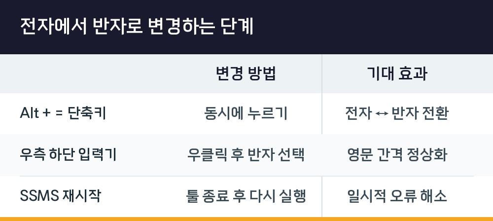 전자에서 반자로 변경하는 단계