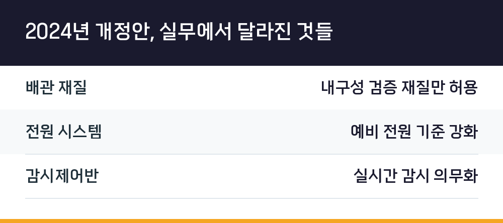 2024년 개정안, 실무에서 달라진 것들