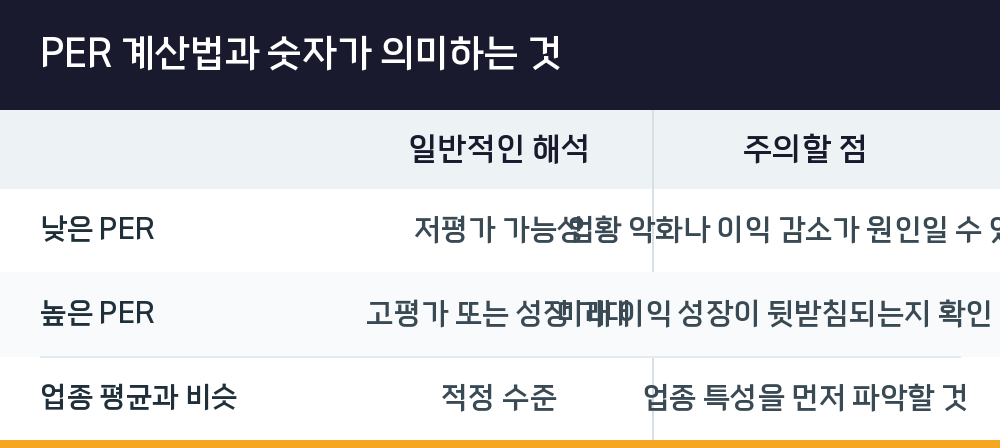 PER 계산법과 숫자가 의미하는 것
