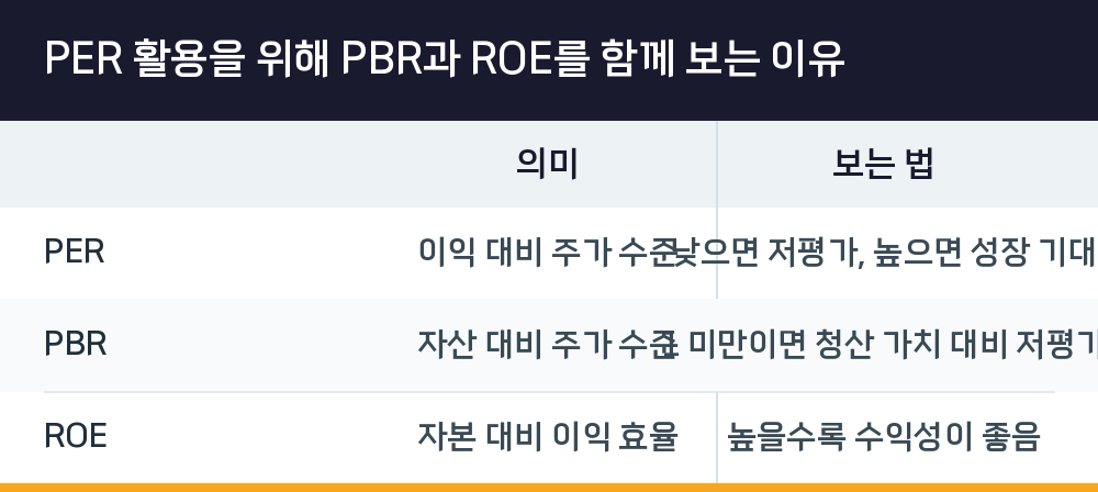 PER 활용을 위해 PBR과 ROE를 함께 보는 이유